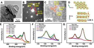 A novel exfoliated manganese phosphoselenide as a high-performance anode material for lithium ions storage